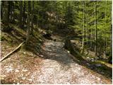 Planina Blato - Planina Viševnik